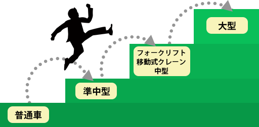 ステップアップ